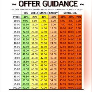 Offer Guidance Chart